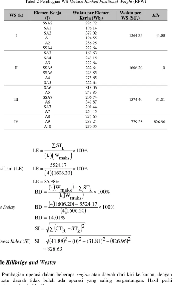 Tabel 2 Pembagian WS Metode Ranked Positional Weight (RPW) 