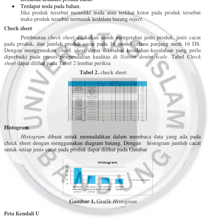 Tabel 2. check sheet 