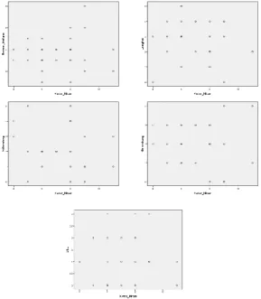 Gambar  1-6  berikut  merupakan  diagram  histogram dari data cacat produk. 