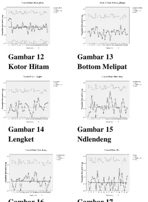 Gambar 16    Gambar 17  Gelembung     Cacat Dll. 