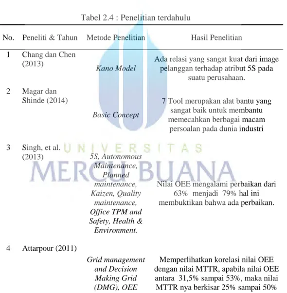 Tabel 2.4 : Penelitian terdahulu 