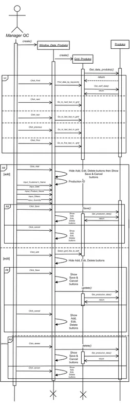 Gambar Sequence Produksi 