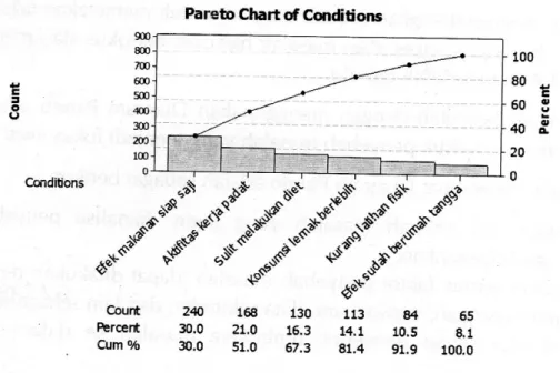 Gambar 2. 3 Contoh Gambar Pareto Chart  Sumber : Hendy Tannady 
