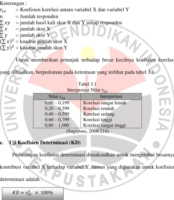 Tabel 3.1  Interpretasi Nilai  # $% Nilai  # $% Interpretasi  0,00 – 0,199  0,20 – 0,399  0,40 – 0,599  0,60 – 0,799  0,80 – 1,000 