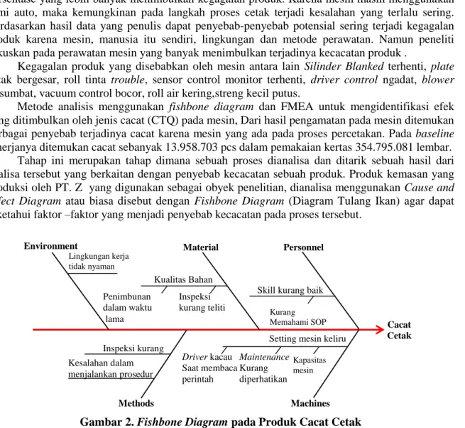 Tabel 3. Perhitungan DPMO dan Level Sigma 
