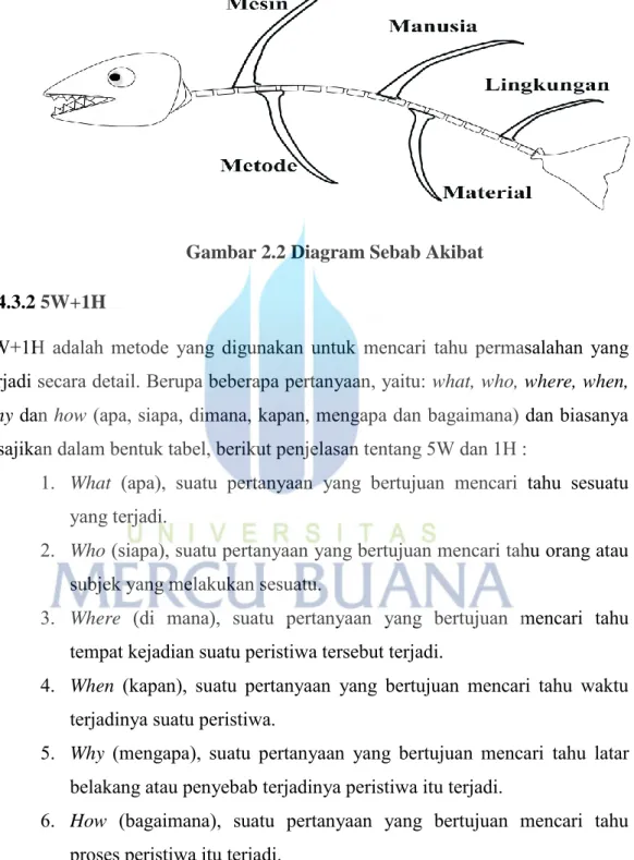 Gambar 2.2 Diagram Sebab Akibat 2.4.3.2 5W+1H  