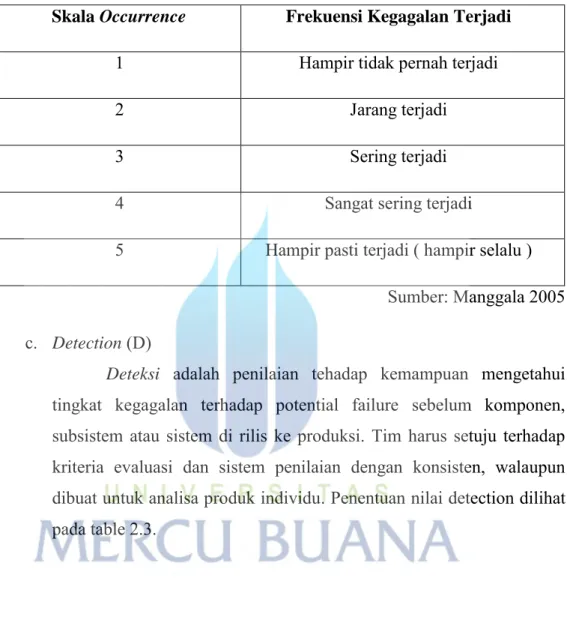 Tabel 2.2 Tabel Occurence