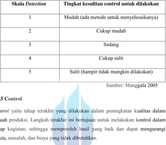 Tabel 2.4 Penelitian Sebelumnya 