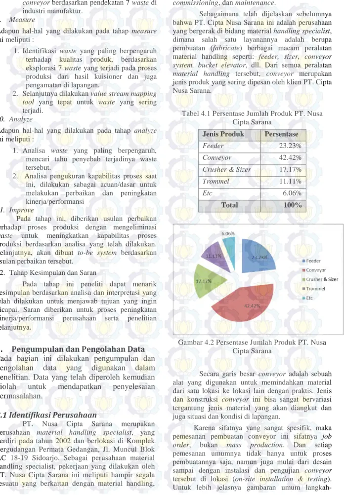 Tabel 4.1 Persentase Jumlah Produk PT. Nusa  Cipta Sarana 