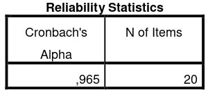 Tabel 3.10 Statistika Reliabilitas Kepemimpinan Kepala Sekolah (X2) 