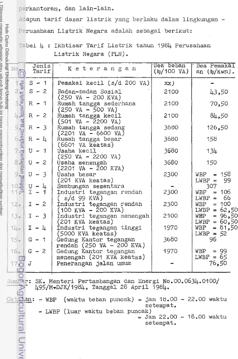 Tabel 4 : Ikhtisar Tarif L i s t r i k  tahun 1984 Perusahaan 