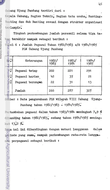 Tabel 6 : Jumlah Pegawai Tahun 1982/1983 s/d 1984/1985 