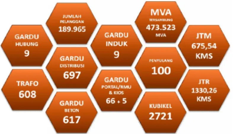 Gambar 1.1. Data pengusahaan  Area Cempaka Putih Januari 2013