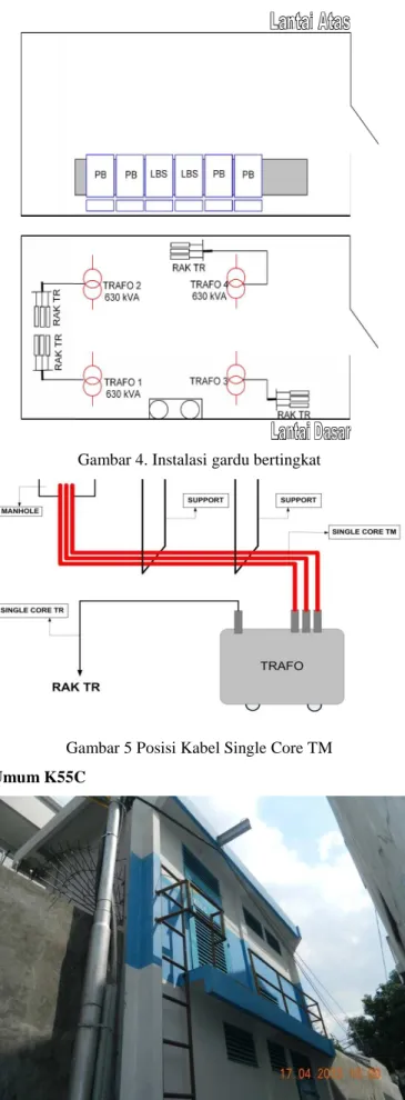 Gambar 5 Posisi Kabel Single Core TM Gadis Ting Ting Umum K55C