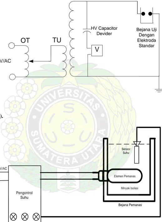 Gambar 4. (a). Rangkaian Pengujian Tegangan Minyak Isolasi                                  (b)
