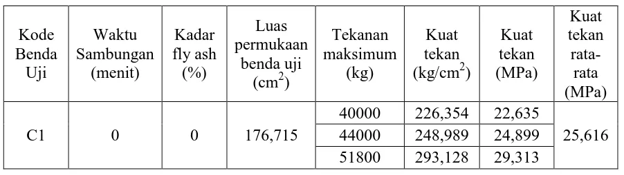 Tabel 5. Hasil pengujian berat volume beton 