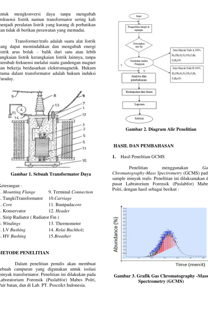 Gambar 1. Sebuah Transformator Daya  Keterangan : 