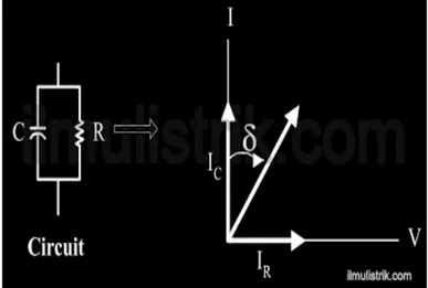 Gambar 3.4 Rangkaian ekivalen transformator dengan isolasinya dan  diagram vektor tegangan terhadap arus 