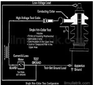 Gambar 3.7 Hot Collar Mode pada Pengujian Tan Delta 