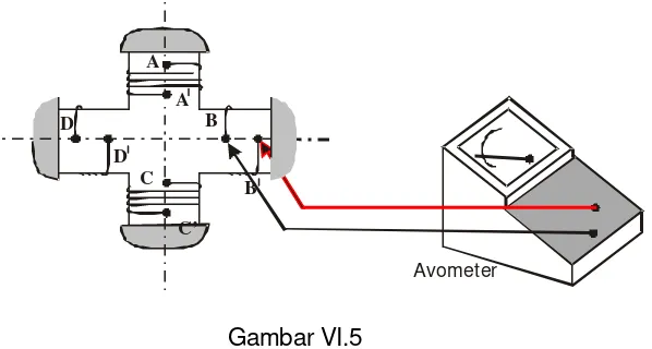 Gambar VI.5Cara memeriksa belitan kutub menggunakan Avometer