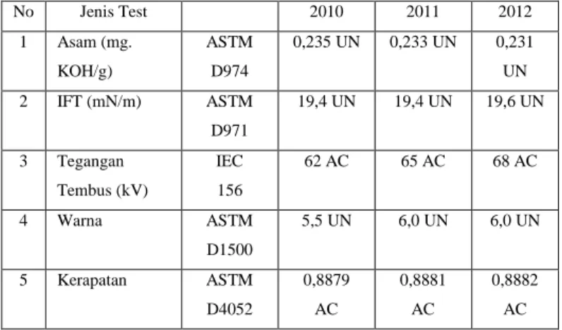 TABEL V1  DATA UJI DI GI RANOMUT 