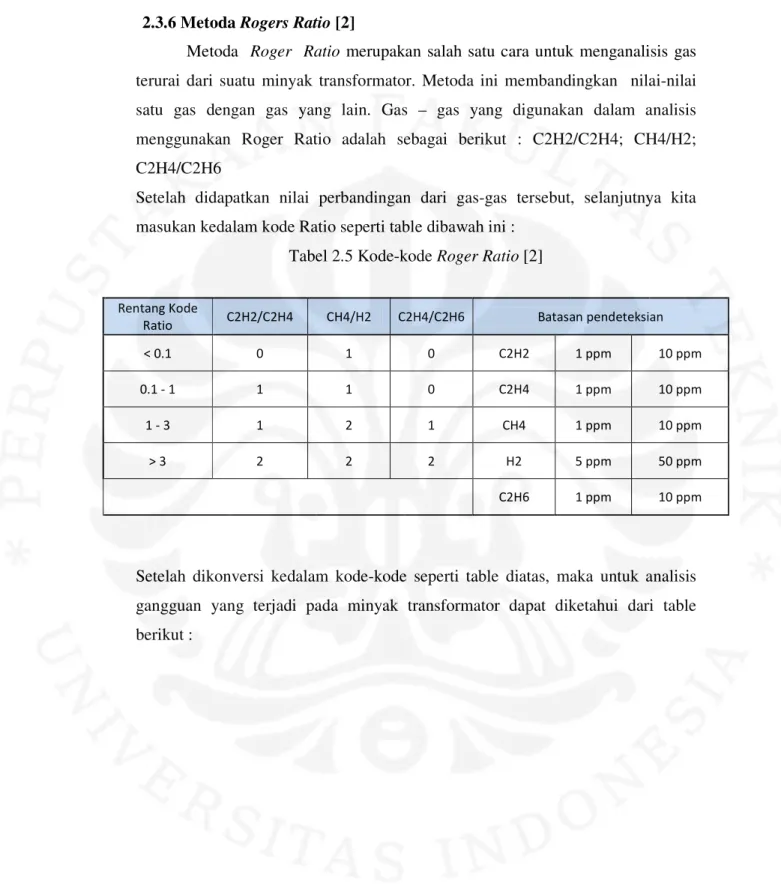 Tabel 2.5 Kode-kode Roger Ratio [2] 