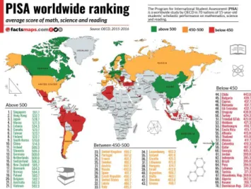 Gambar 1. 1 PISA Worldwide Ranking