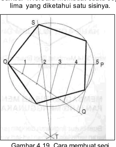 Gambar 4.19. Cara membuat segi lima yang   berada di dalam lingkaran. 