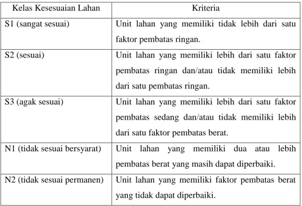 Tabel 4. Klasifikasi Kesesuaian Lahan untuk Tanaman Kelapa Sawit. 