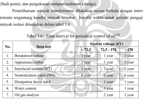 Tabel 3.6.: Time interval for periodical control of oil  [8]