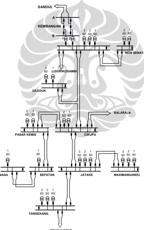 Gambar 3.3.: Single Line Diagram Sub-sistem GITET 500 kV Kembangan 