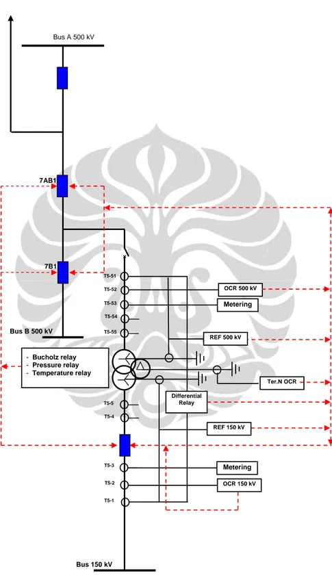 Gambar 3.5.: Single line diagram Diameter IBT-1 GITET 500 kV Kembangan 