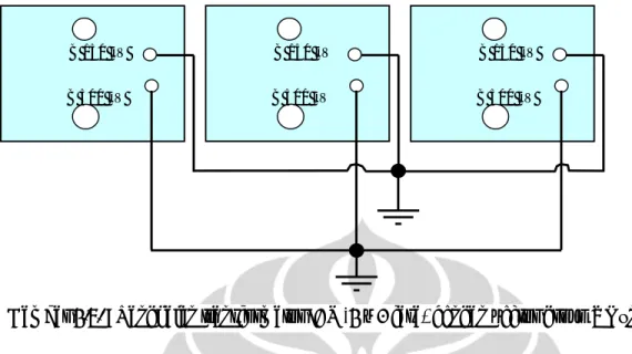 Gambar 3.6. : Rangkaian transformator IBT (3 x 1 fasa) dengan vector group YNyn0