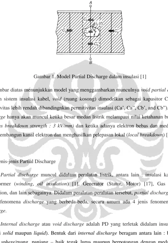 Gambar 1. Model Partial Discharge dalam insulasi [1] 