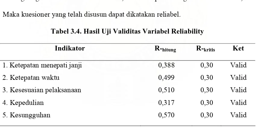 Tabel 3.3. Hasil Uji Reliabilitas Variabel Tangible   