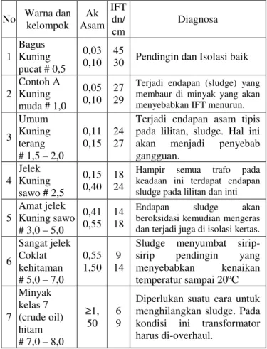 Tabel 3.4 Perbandingan menurut Rogers [6] [14] [18]