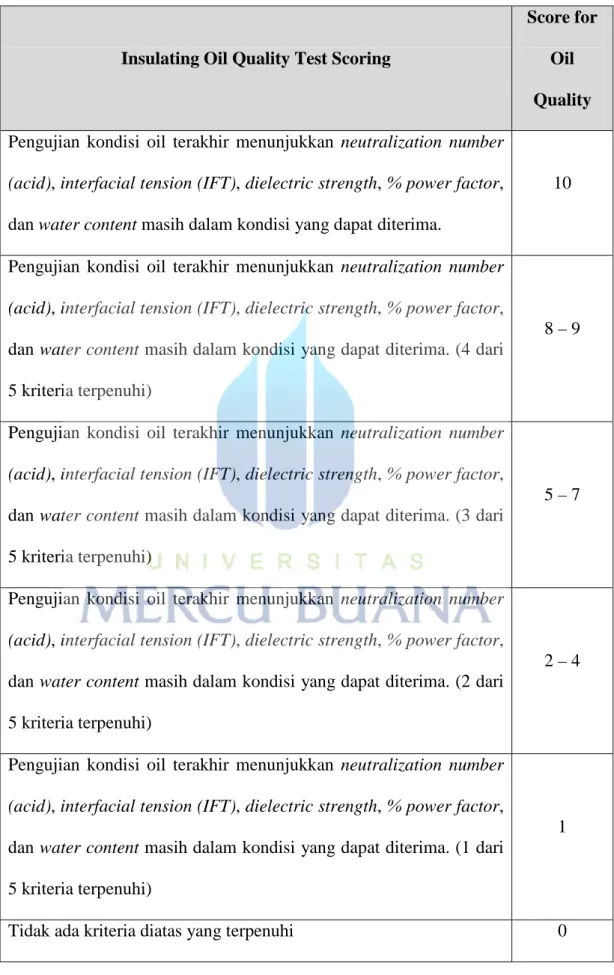 Tabel 3.8 Penilaian minyak isolasi
