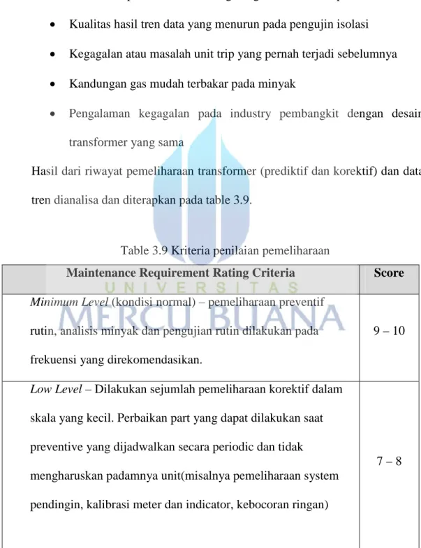 Table 3.9 Kriteria penilaian pemeliharaan 