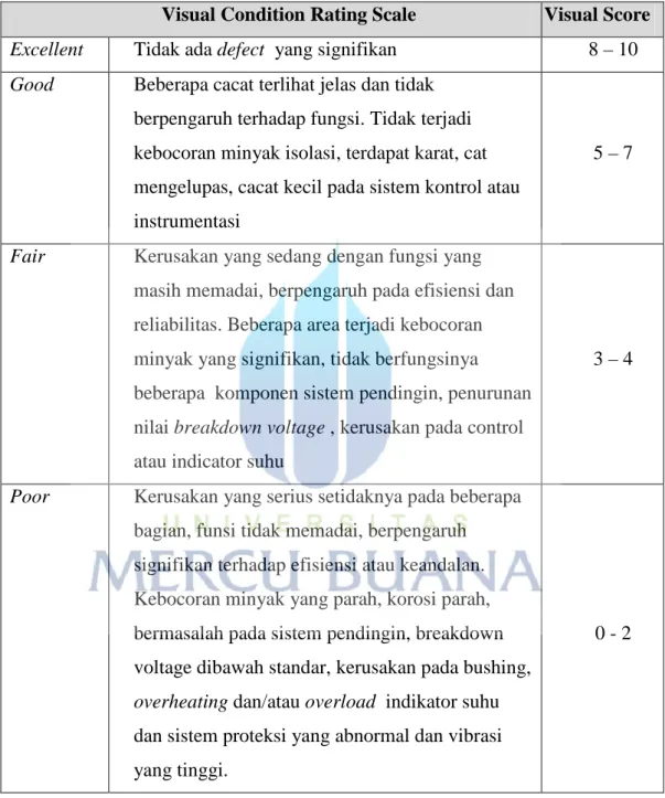 Table 3.1 Rating kondisi visual 