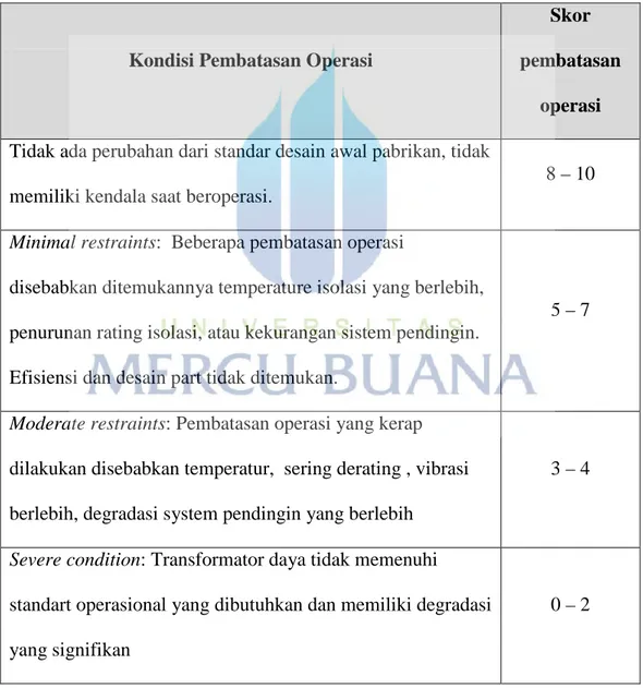 Tabel 3.4 Kriteria pembatasan operasi 