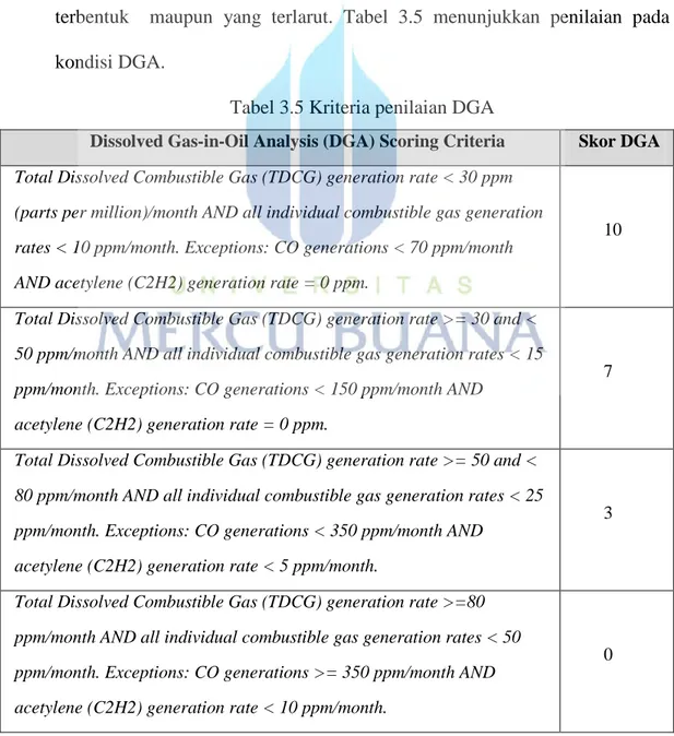 Tabel 3.5 Kriteria penilaian DGA 