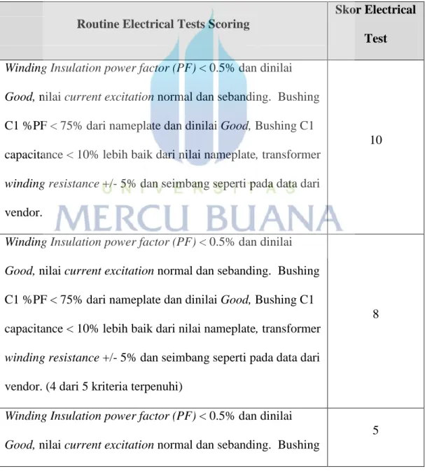 Tabel 3.6 Kriteria penilaian elektrik tes  Routine Electrical Tests Scoring 