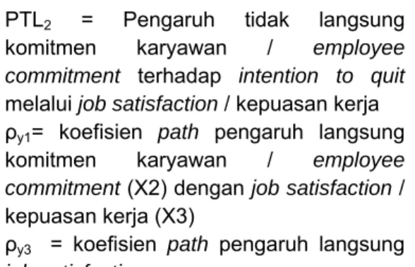 Tabel 5.8.  Rekapitulasi Hasil Analisis  Path  Pengaruh  Job  Insecurity (X1) dan  Employee Commitment  (komitmen karyawan)  (X2)  terhadap  Job Satisfaction /  Kepuasan Kerja (X3) setelah  Trimming