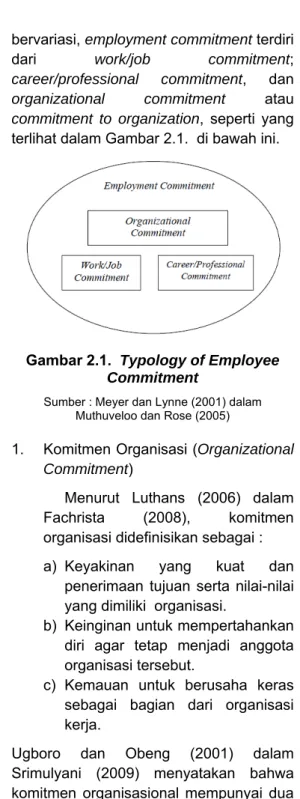 Gambar 2.1.  Typology of Employee  Commitment  