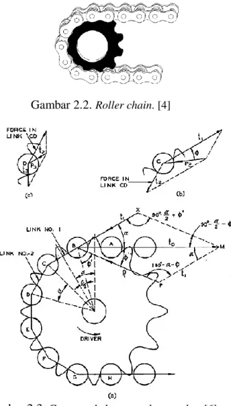 Gambar 2.2.  Roller chain. [4] 