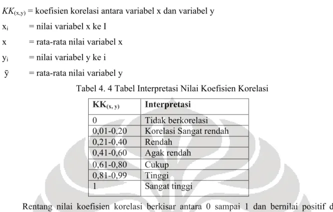 Tabel 4. 4 Tabel Interpretasi Nilai Koefisien Korelasi 