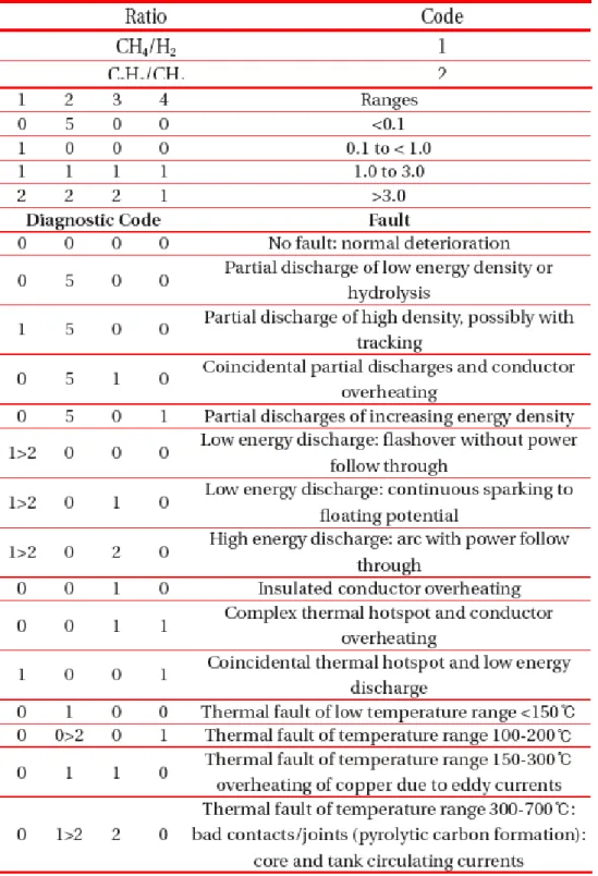Tabel 2.4   Roger Ratio Code 