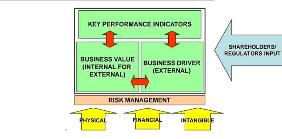 Gambar  2: Bagan Kendali Asset Management 