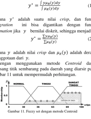 Gambar 11. Fuzzy set dengan metode Centroid 