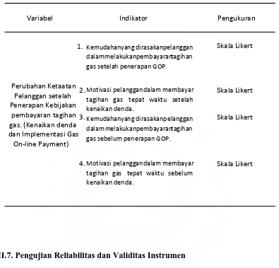 Tabel III.2. Definisi Operasional Variabel Hipotesis 2 